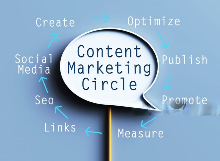 Content Marketing Best Practices for Sustainable Growth in Canada