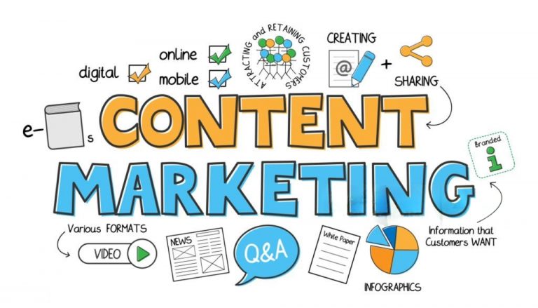 Building an Online Presence With Content Marketing in Jamaica
