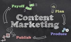 Content Marketing Strategies