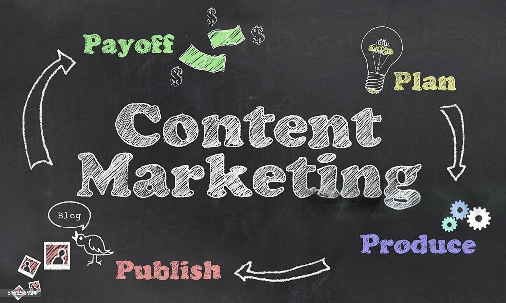 Content Marketing Strategies