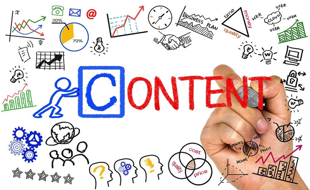 Content marketing into Leads