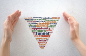 Marketing sales funnel chart enclosed by female hands, customer journey from lead to order, wordcloud, sales concept, digital marketing strategy