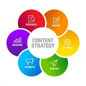 Content strategy pillars