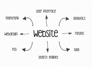 Website Diagram
