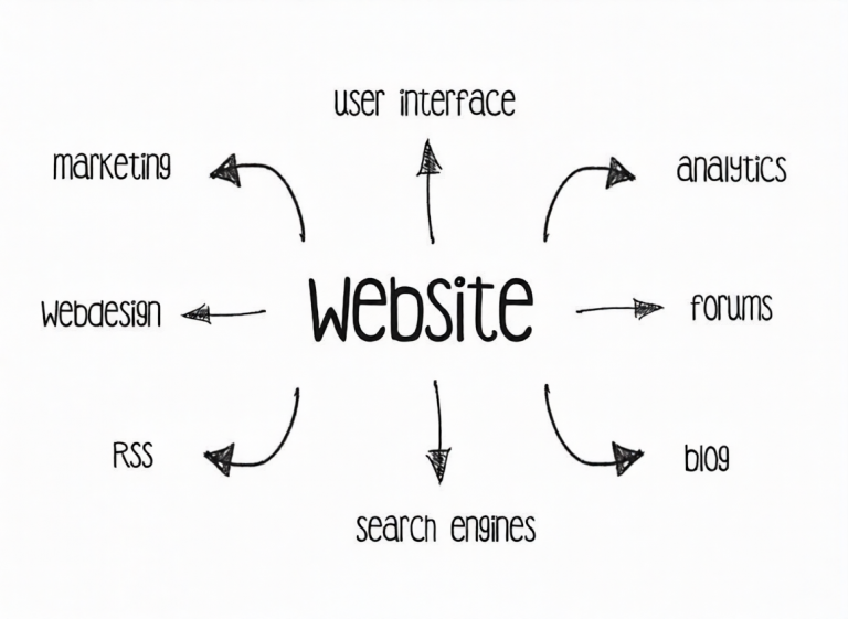 What Makes Website Content Convert: Key Psychological Triggers in Zambia