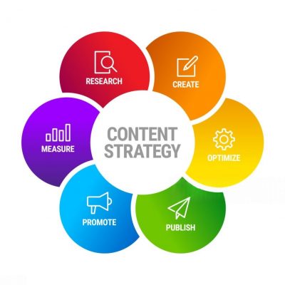 Content strategy pillars