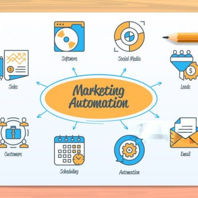 Marketing Automation tools in India